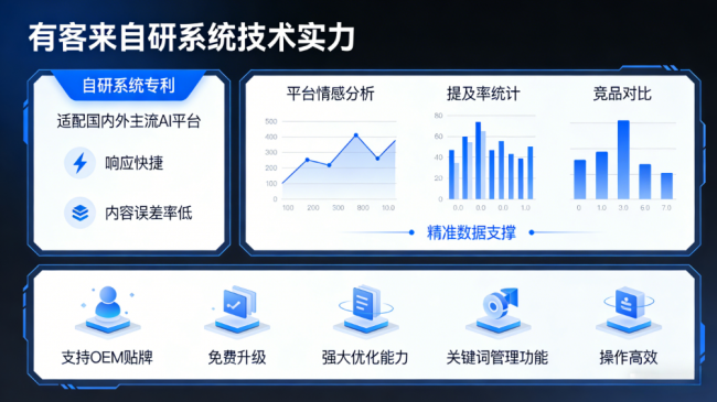 恩施星际AI-GEO对比同行有什么优势？正规AI优化服务商差异化对比
